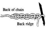 crochet stitches